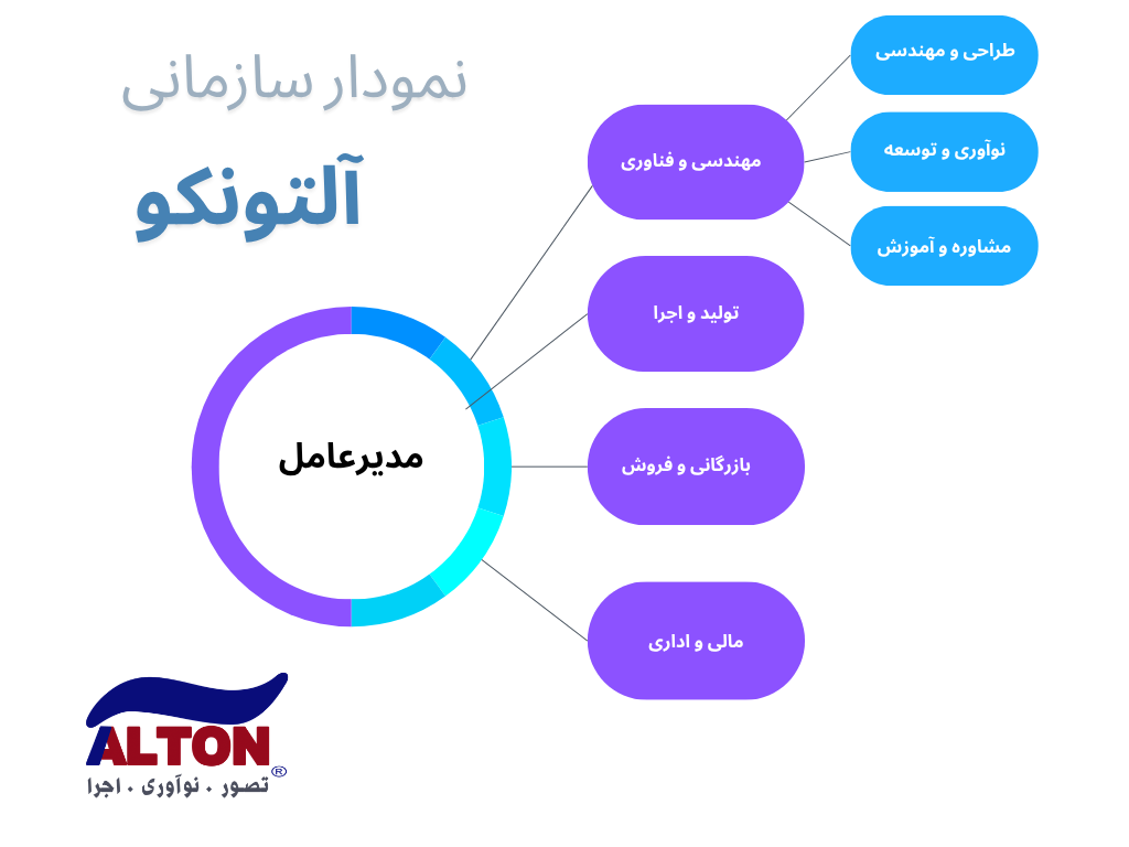 نمودار سازمانی آلتونکو
